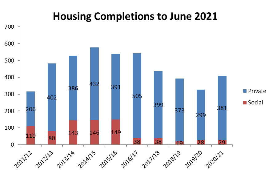 Monitoring & Information Housing Land Audit Falkirk Council